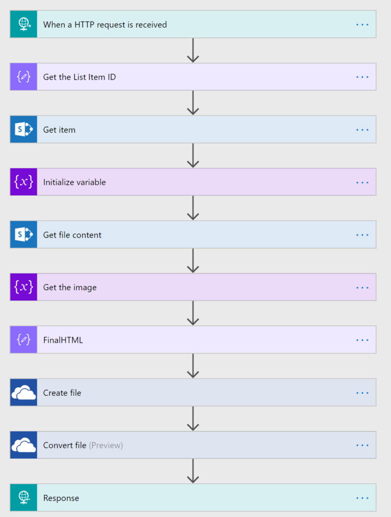 Download SharePoint List Item As PDF Using Microsoft Flow and SPFX Extensions