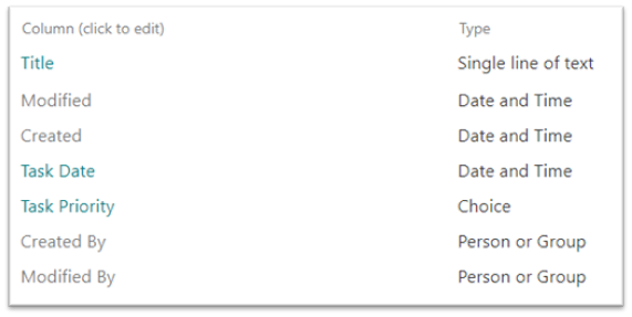 Save Data From Viva Connection Adaptive Card to SharePoint List using SPFx ACE