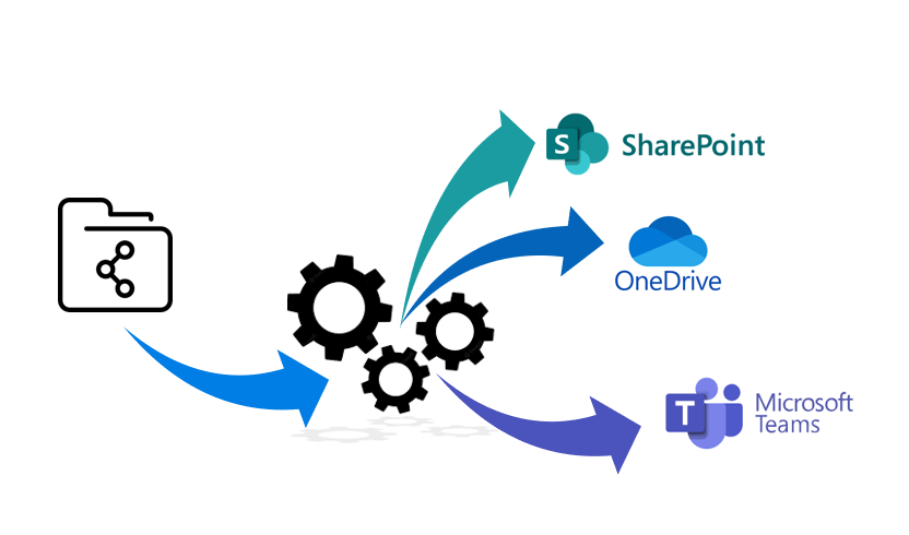 FileShare Migration for Enterprise