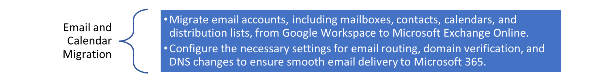 [With Screenshots] 10 Key Steps for Google to Office 365 Migration
