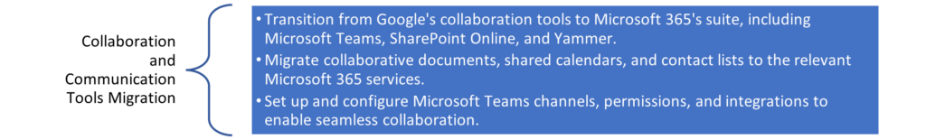10 Key Steps for a Successful Google Workspace to Microsoft 365 Migration