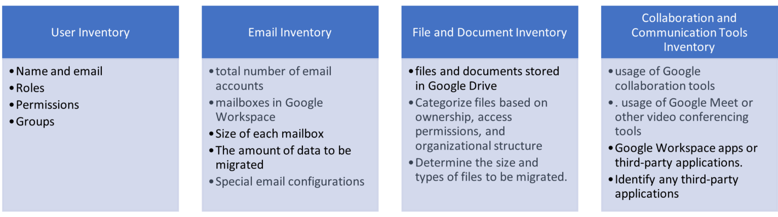 [With Screenshots] 10 Key Steps for Google to Office 365 Migration