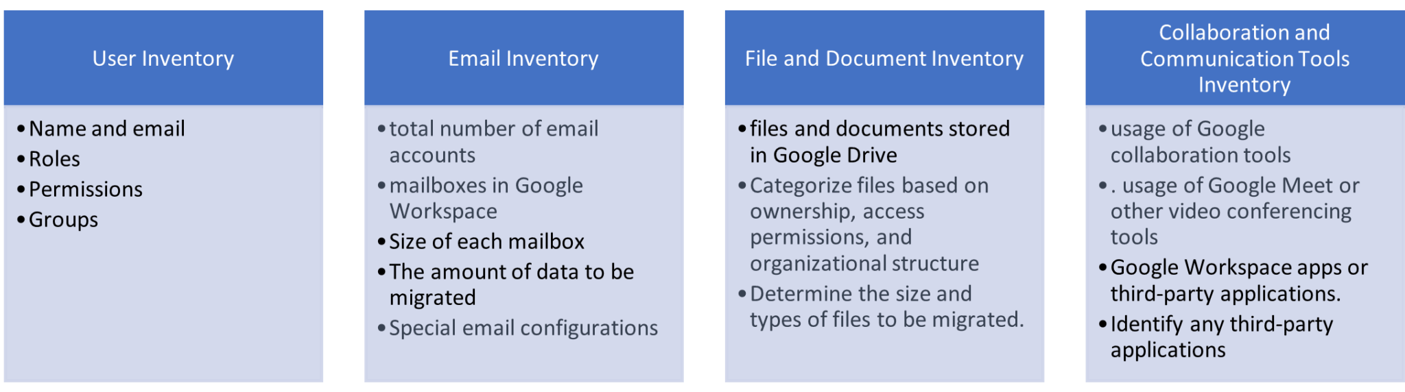 [With Screenshots] 10 Key Steps for Google to Office 365 Migration