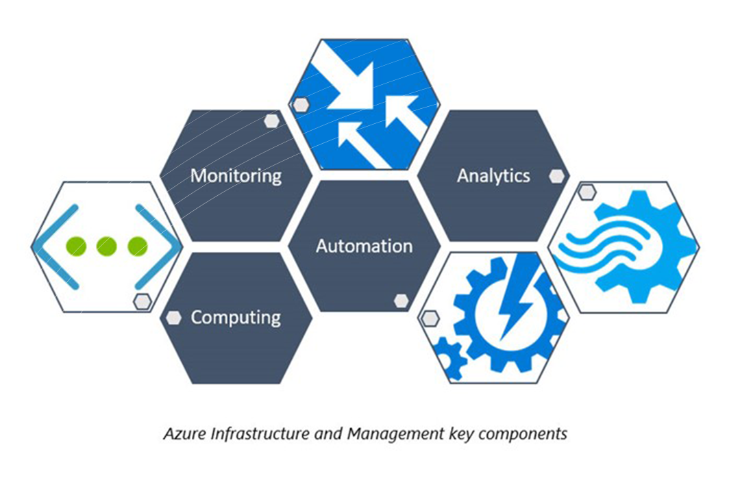 Azure Infrastructure for AI