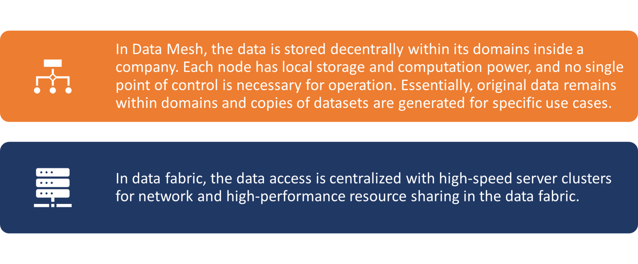 Data as a Product Data Mesh with Fabric Netwoven
