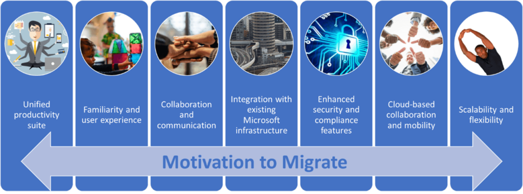 Google GSuite to Office 365 Migration Checklist ​