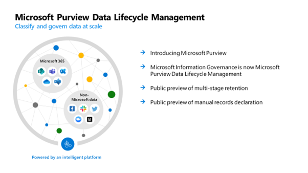 Purview - Data lifecycle management