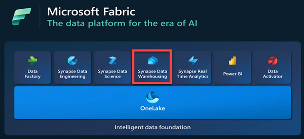 MS Fabric: the data platform
