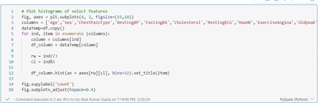 Machine Learning Model - the column