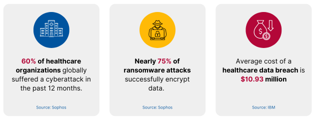 SIEM - Top Healthcare Cybersecurity Concern