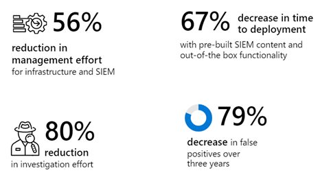 key benefits of SIEM