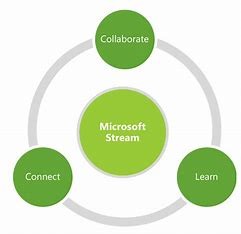 A Streamlined Future with Microsoft 365