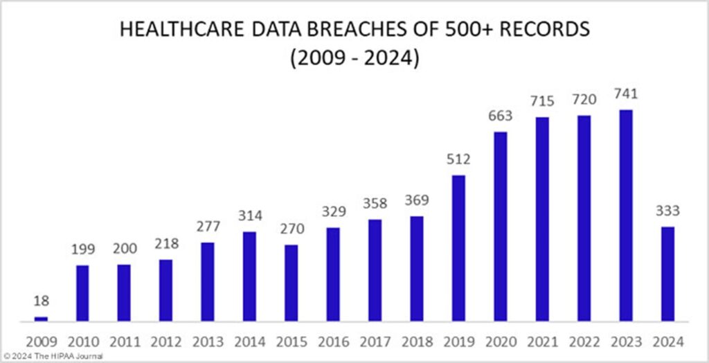 The cybersecurity risks