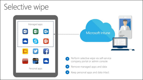 How to Wipe Corporate Data Remotely from Devices in Microsoft Intune ...