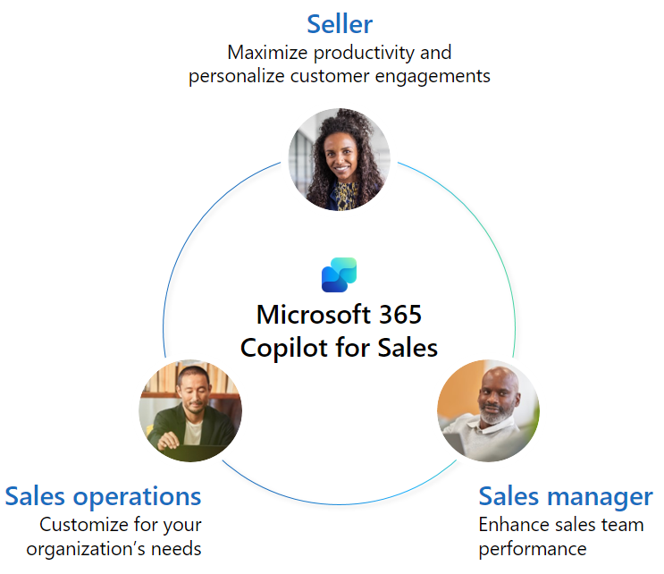 Reimagine the Sales Experience with Dynamics 365 Sales and Copilot