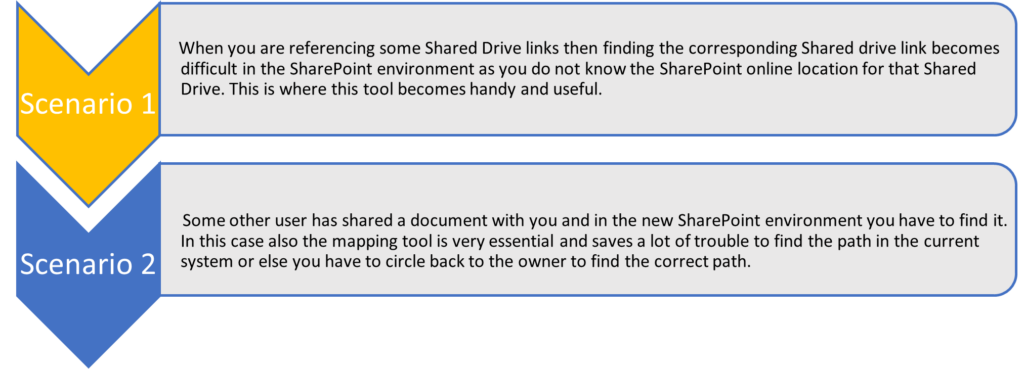 Google Drive to SharePoint Online