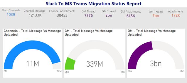 Real-Time Migration Status 