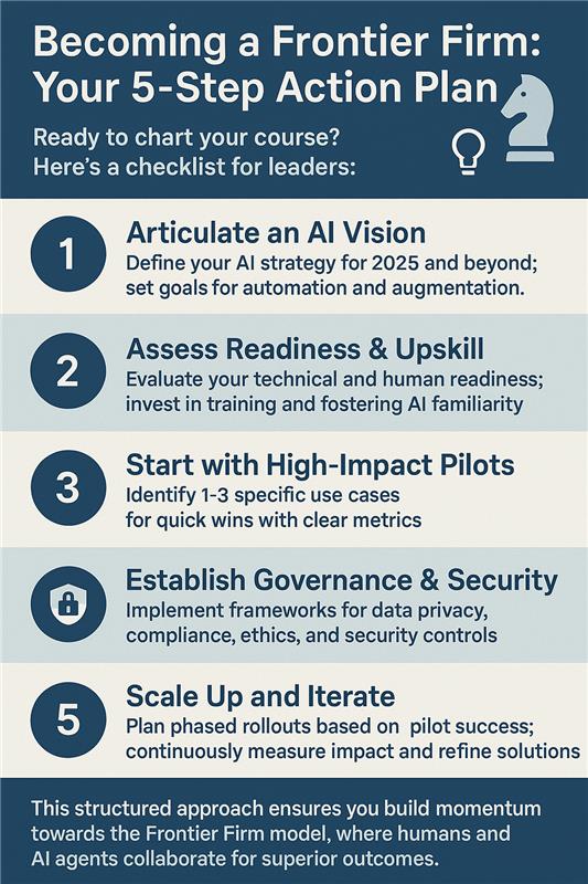Becoming a Frontier Firm: Your 5-Step Action Plan