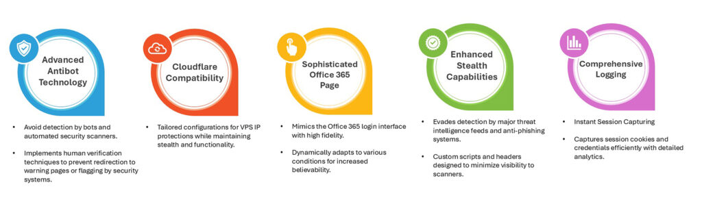 How does SessionShark Work?