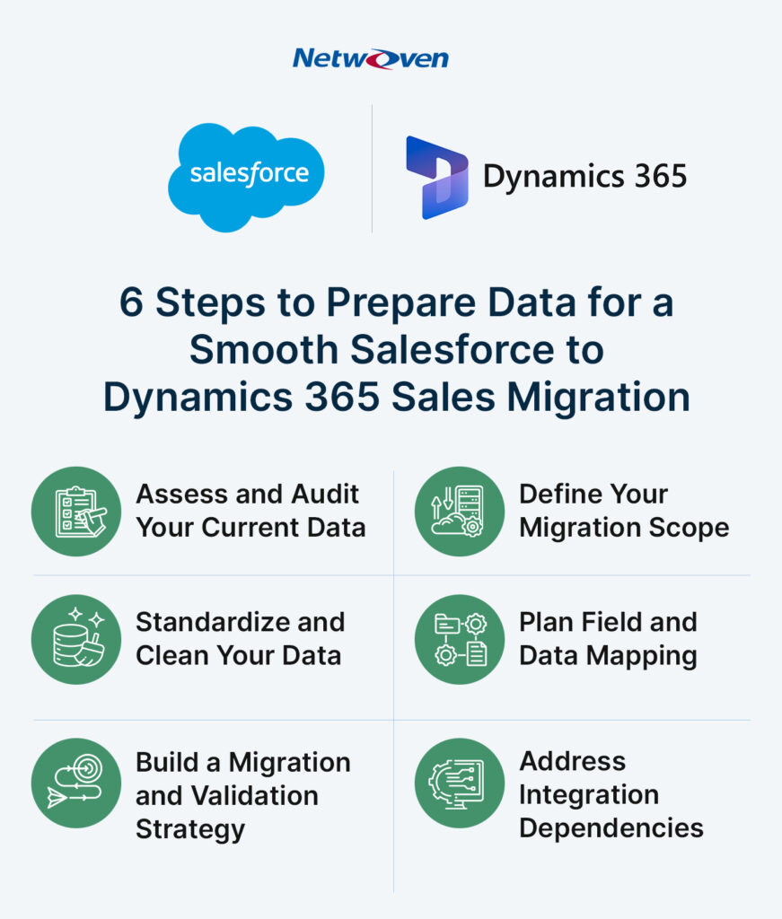 How to Prepare Your Data for a Smooth Salesforce to Dynamics 365 Sales Migration