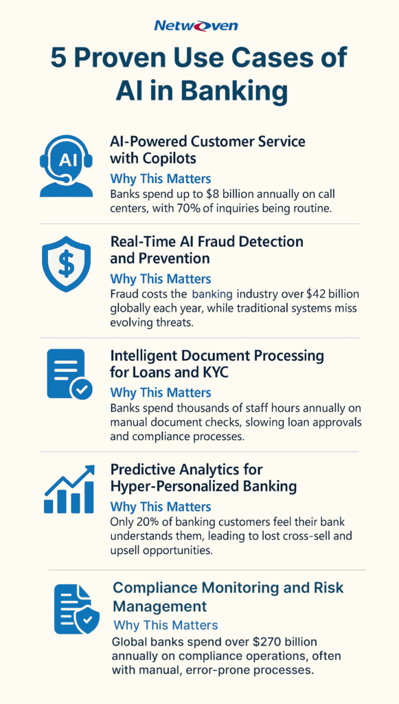 Here we list 5 proven, practical AI use cases you can deploy immediately using Microsoft’s secure AI ecosystem to improve operational efficiency, customer satisfaction, and compliance.