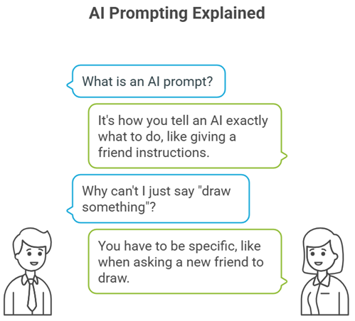 The Recipe for a Great Prompt