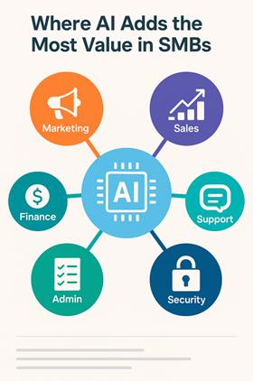 How to Start: A Step-by-Step AI Implementation Roadmap