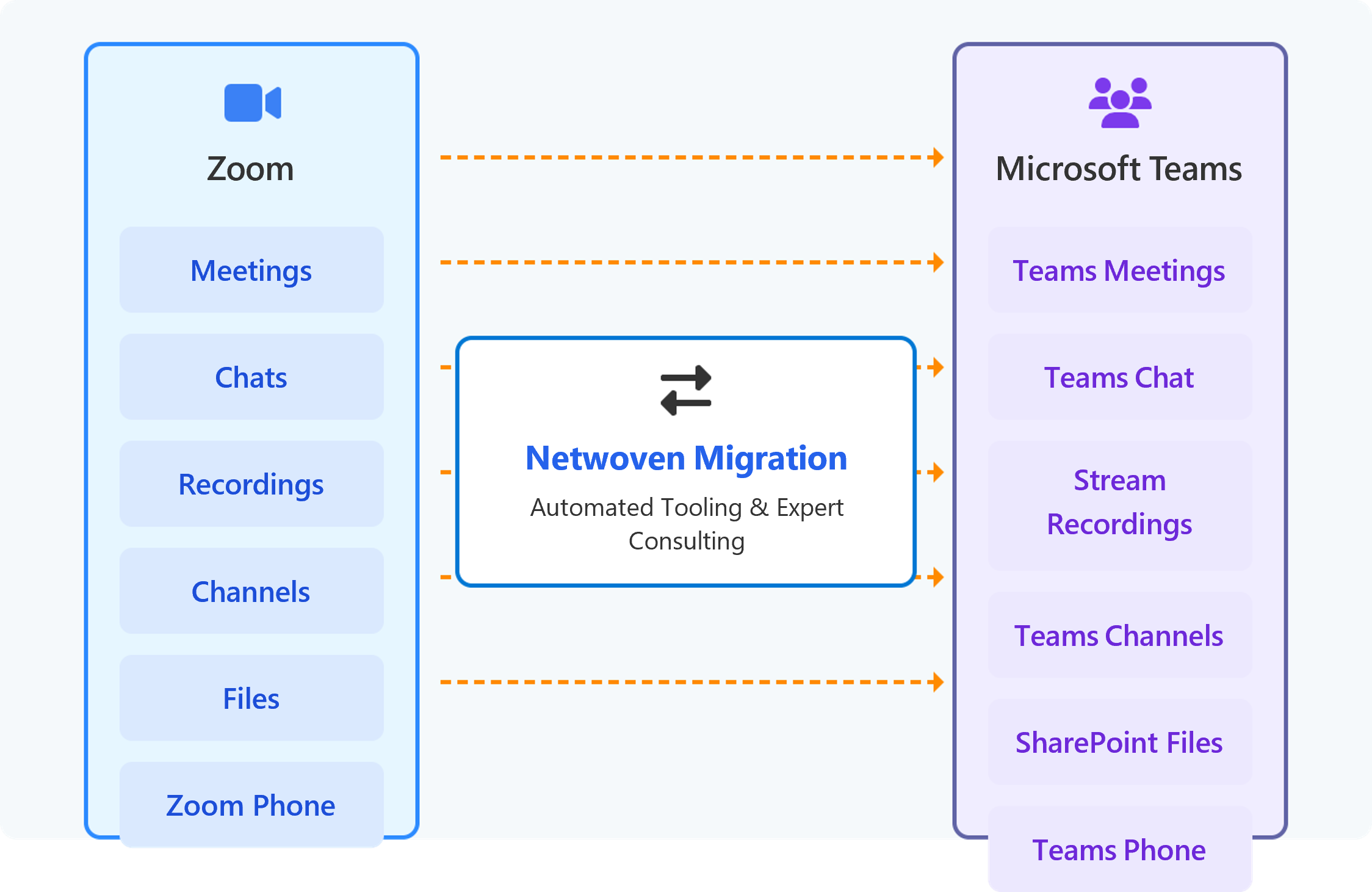 Zoom to Teams Migration