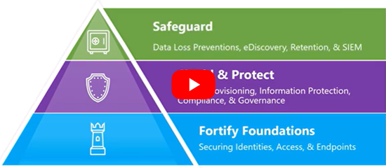 Security Transformation with AI