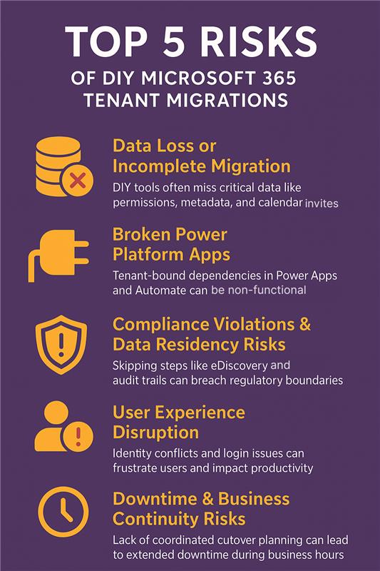 Top 5 risk - M365 Tenant to Tenant Migration