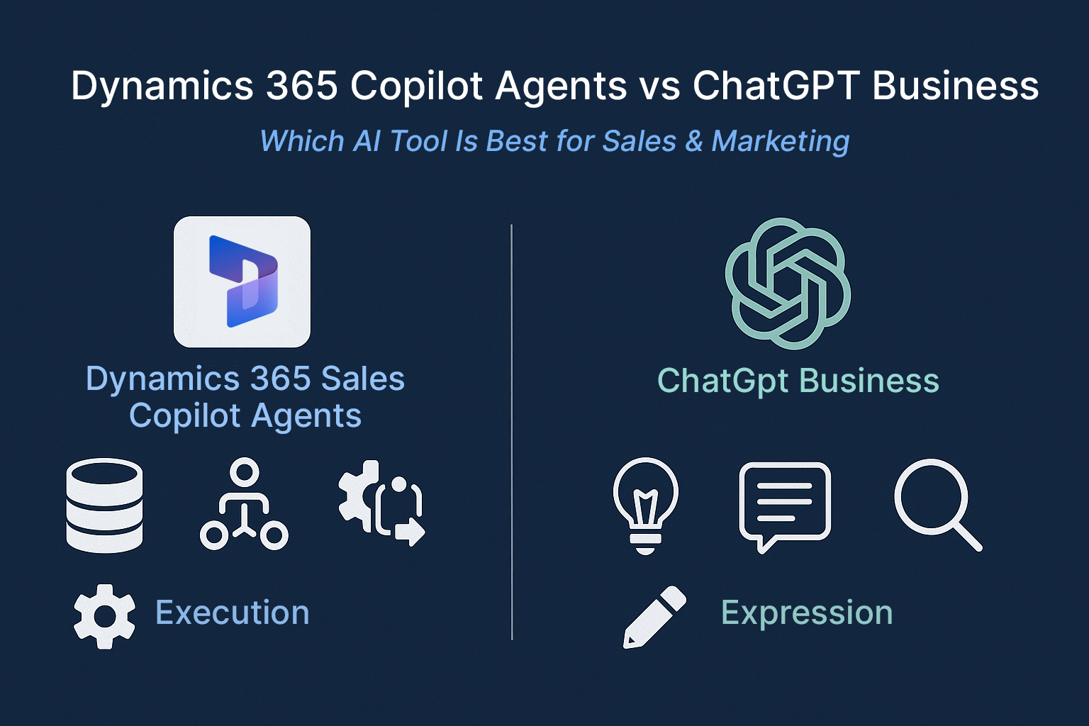 Dynamics 365 Copilot Agents vs ChatGPT Business: Which AI Tool is Best for Sales & Marketing