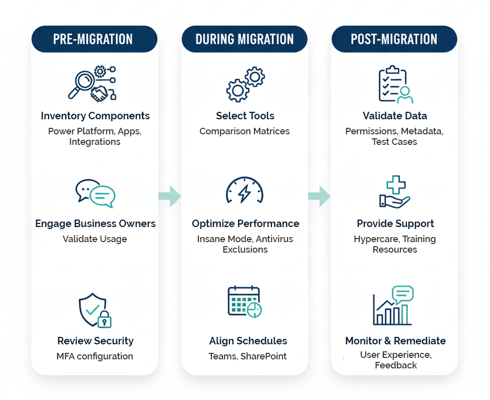 Tenant to Tenant Migration Best Practices from Netwoven