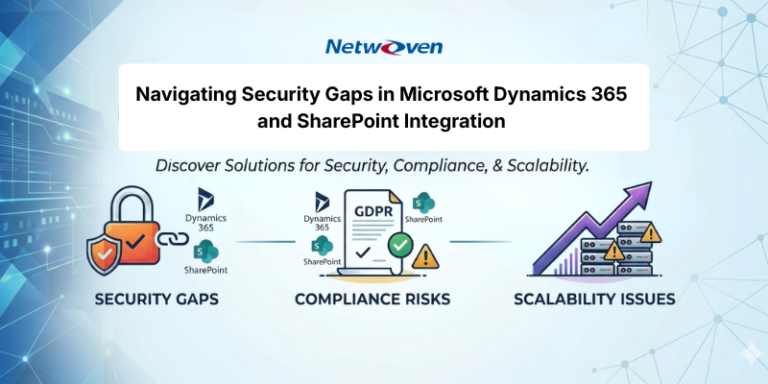 Navigating Security Gaps in Microsoft Dynamics 365 and SharePoint Integration