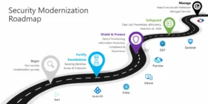 Security Modernization Roadmap