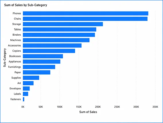 Power BI Visual