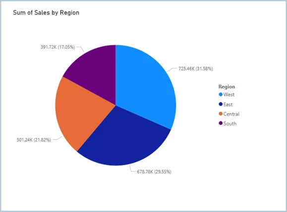 Power BI Visual