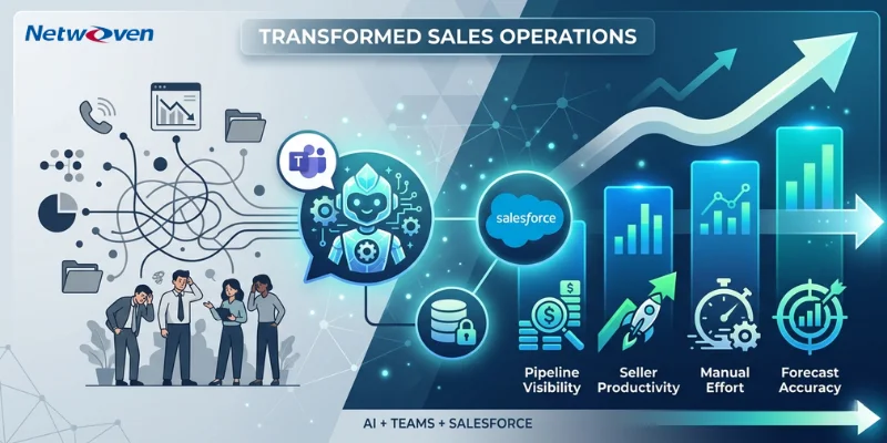 Improve Sales Operations with an AI-Analyst Agent