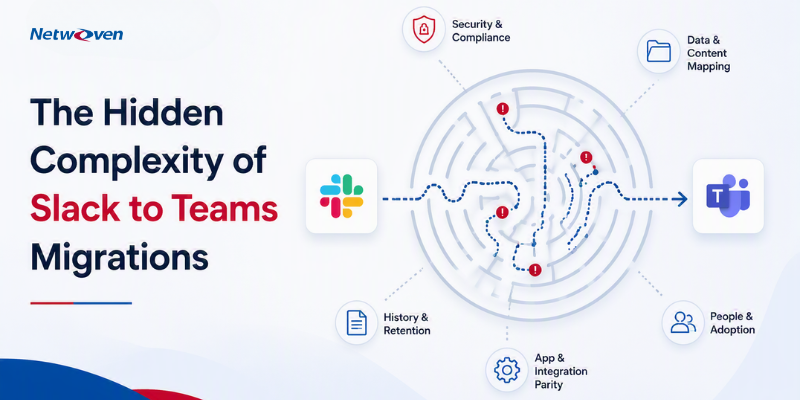 The Hidden Complexity of Slack to Teams Migrations
