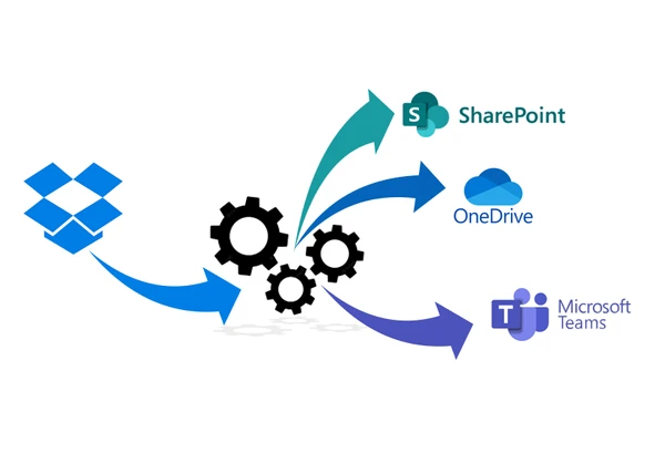 DropBox to SharePoint Migration