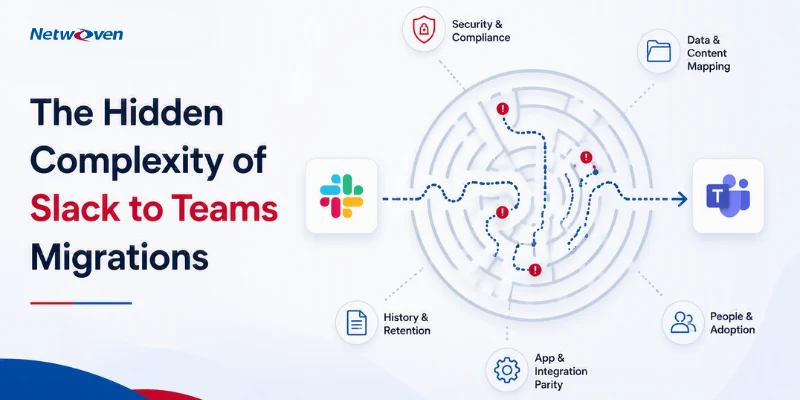 The Hidden Complexity of Slack to Teams Migrations