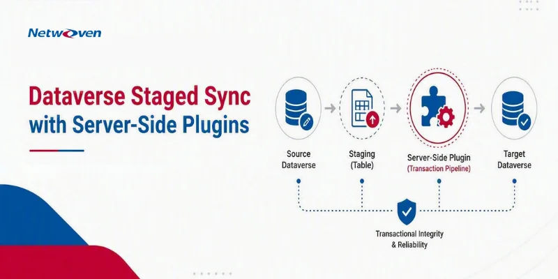 Building Staged Sync with Dataverse Plugins