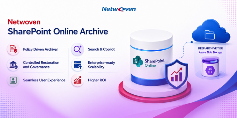 Netwoven’s Intelligent          SharePoint Archival Solution – ROI at Scale Over Microsoft 365 Archive  