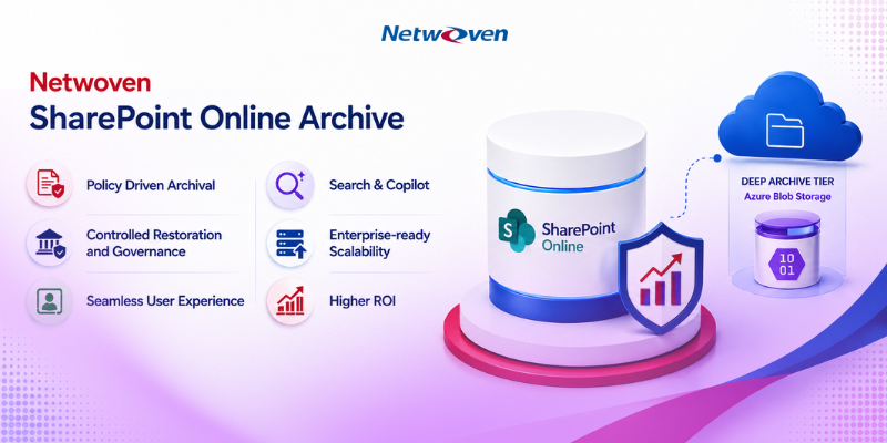 Netwoven’s Intelligent SharePoint Archival Solution – ROI at scale over Microsoft 365 Archive