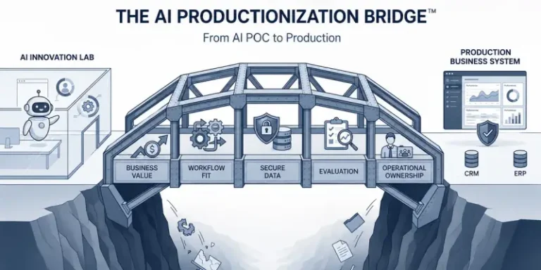 AI Pilot to Production: Why Enterprise AI Has a Production Problem