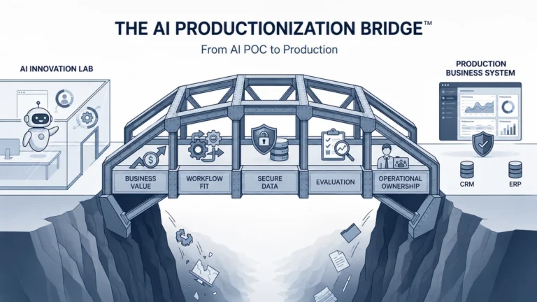 AI Pilot to Production: Why Enterprise AI Has a Production Problem