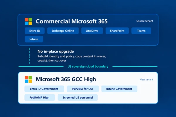 GCC high migration