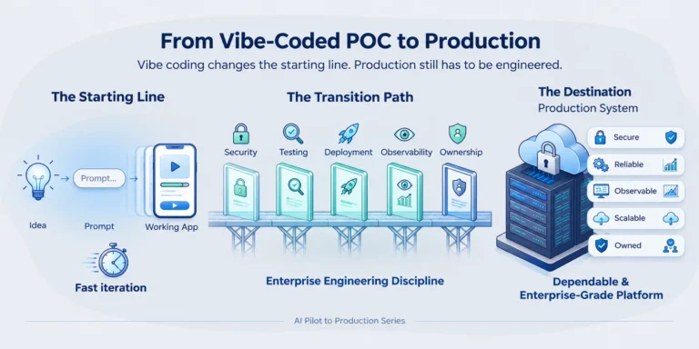 How to Make a Vibe-Coded App Production-Ready